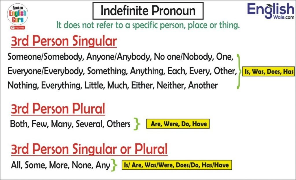 Indefinite Pronoun