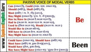 Passive of Modal Verbs